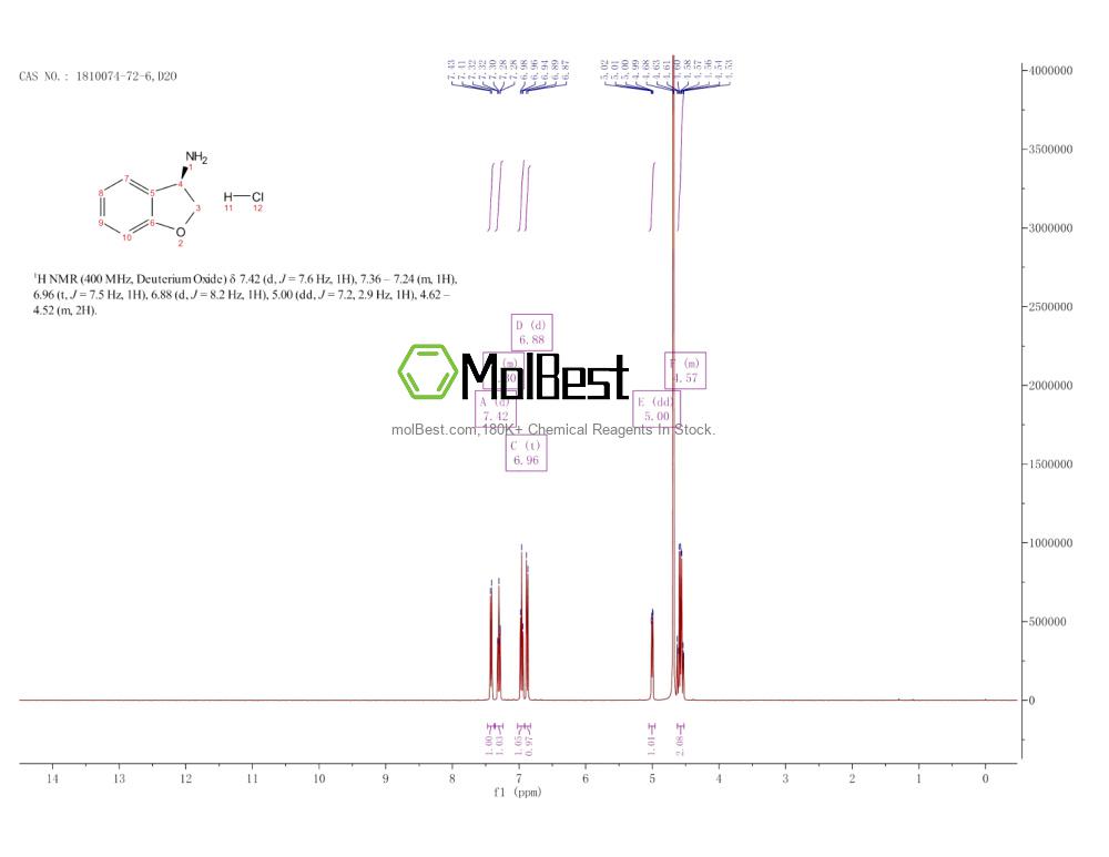 Physical sample testing spectrum (NMR) of 1810074-72-6