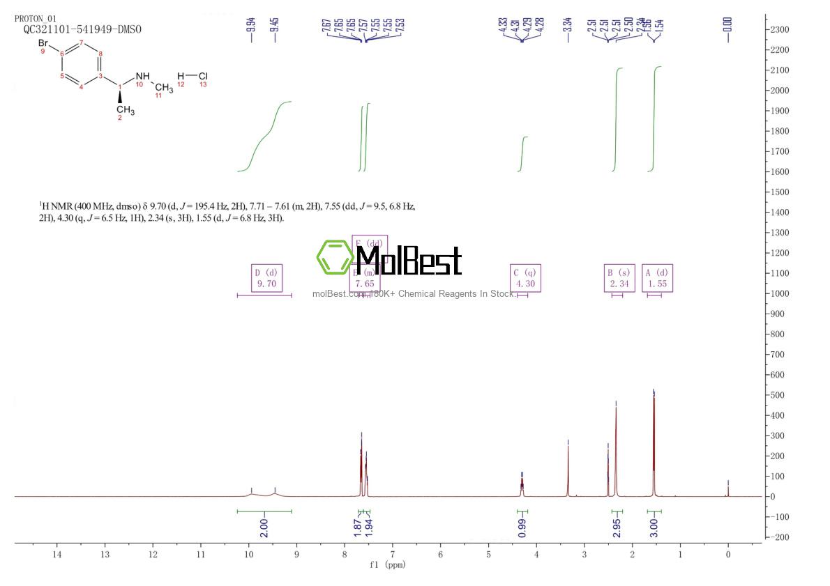 Physical sample testing spectrum (NMR) of 1810074-73-7