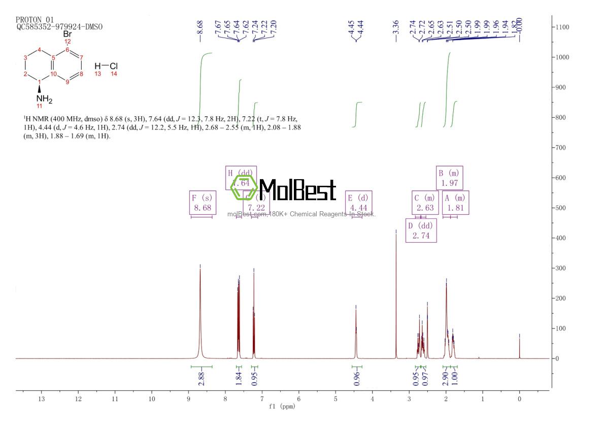 Physical sample testing spectrum (NMR) of 1810074-82-8