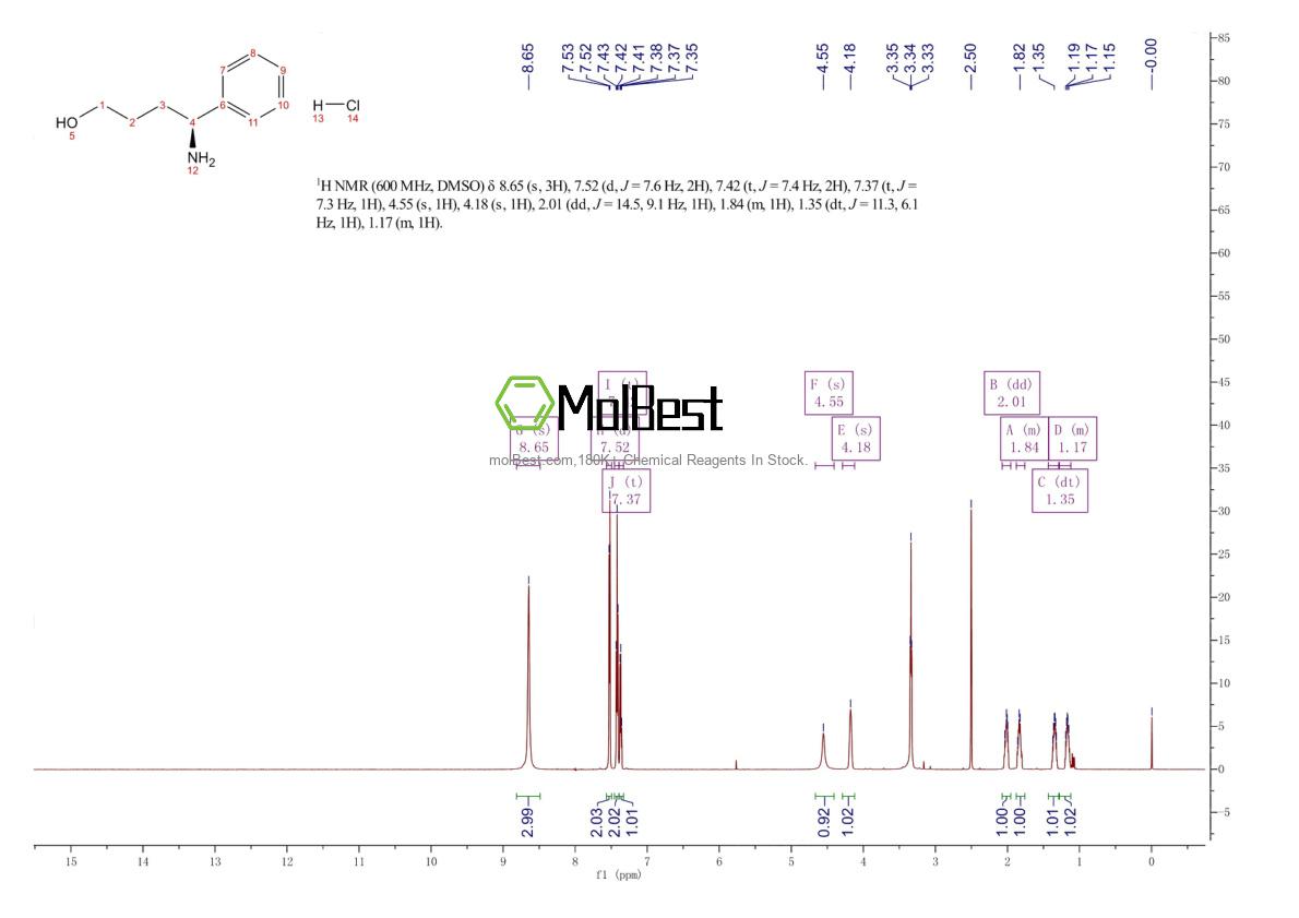 Physical sample testing spectrum (NMR) of 1810074-83-9