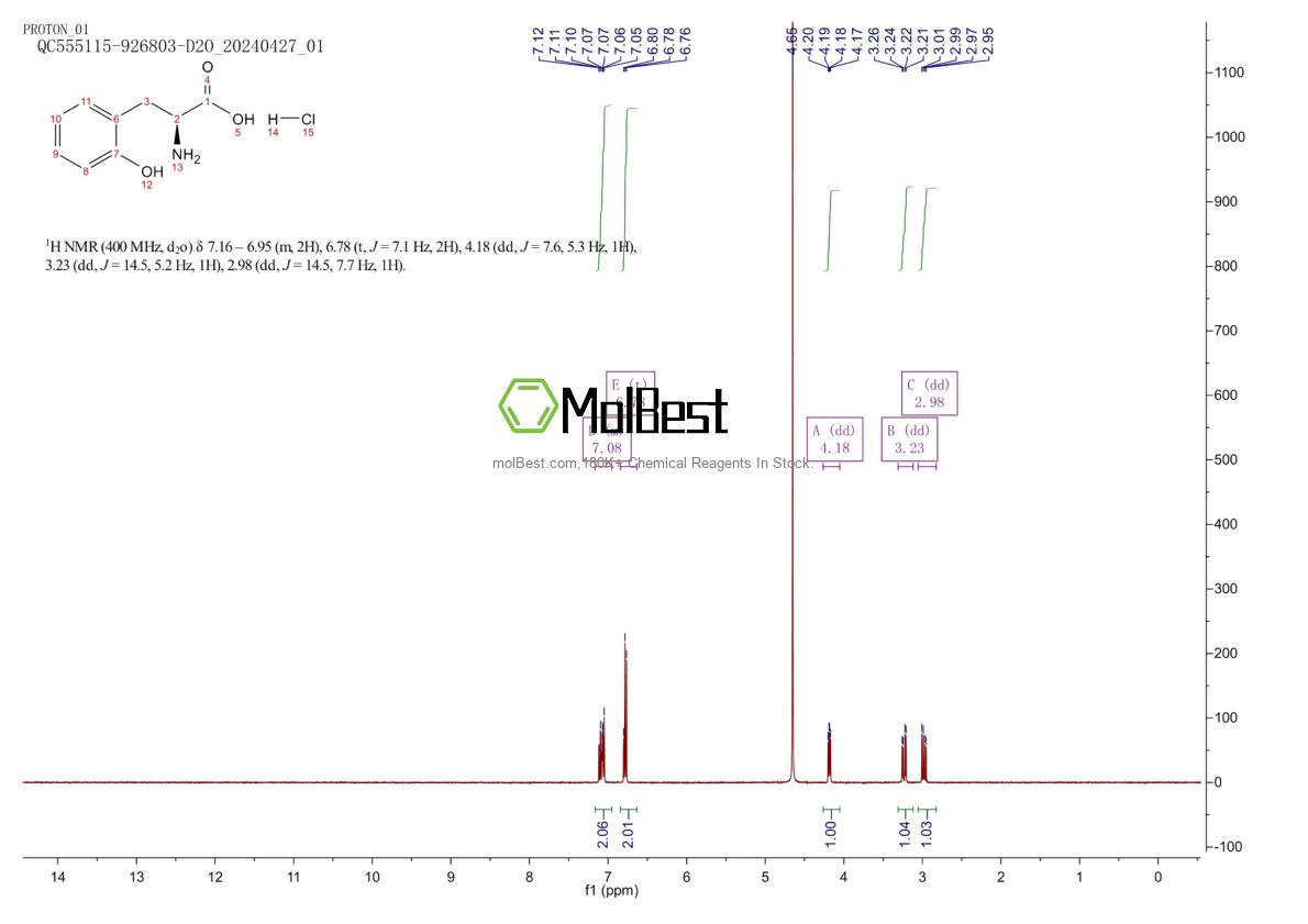 Physical sample testing spectrum (NMR) of 1810074-88-4