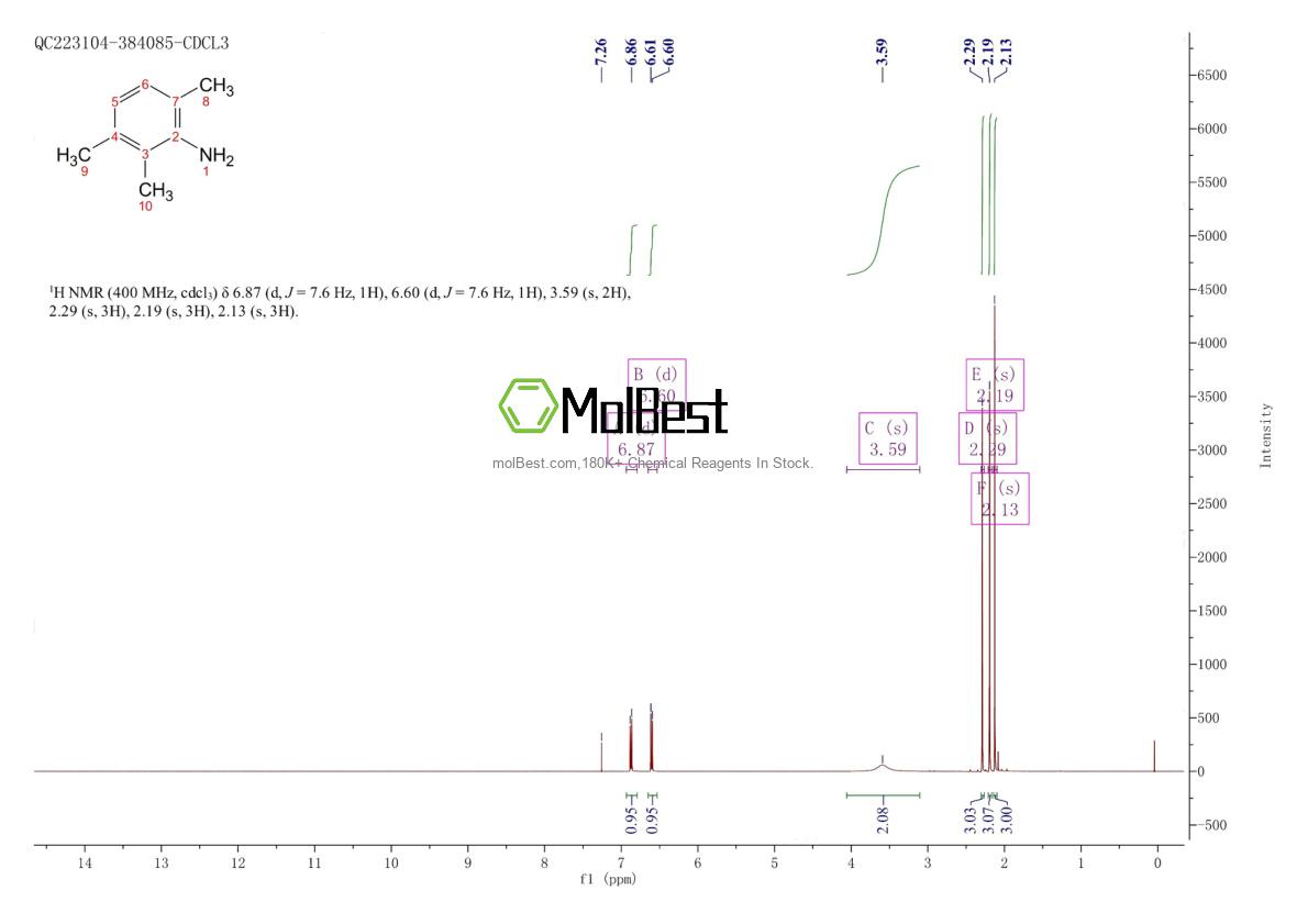 Physical sample testing spectrum (NMR) of 18102-21-1