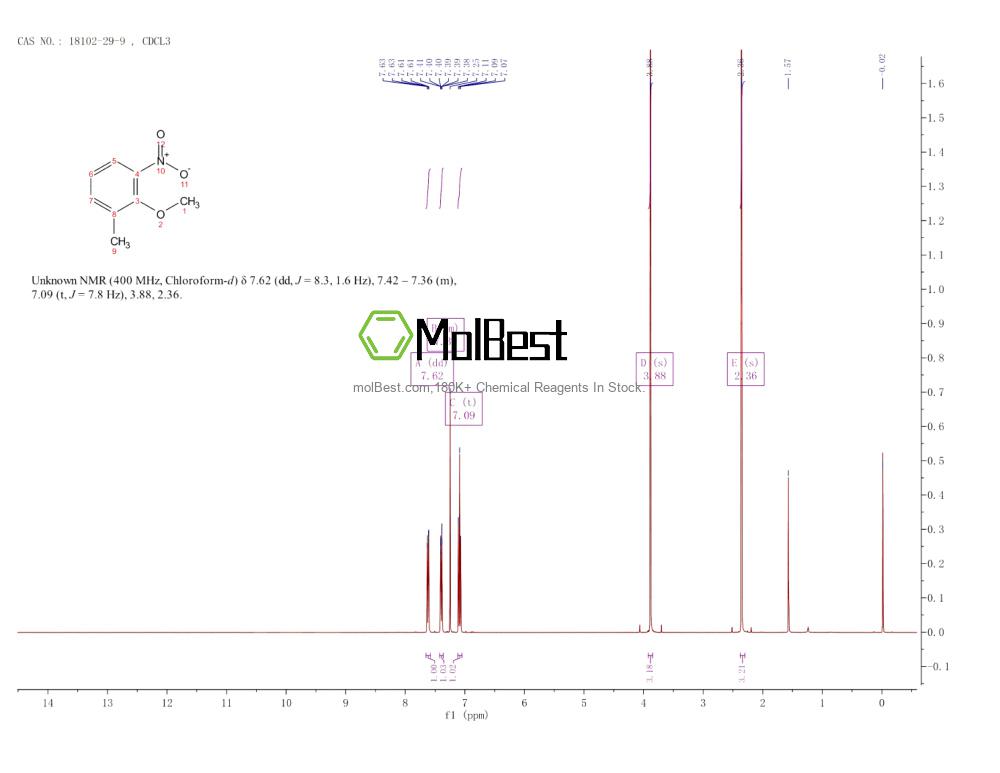 Physical sample testing spectrum (NMR) of 18102-29-9