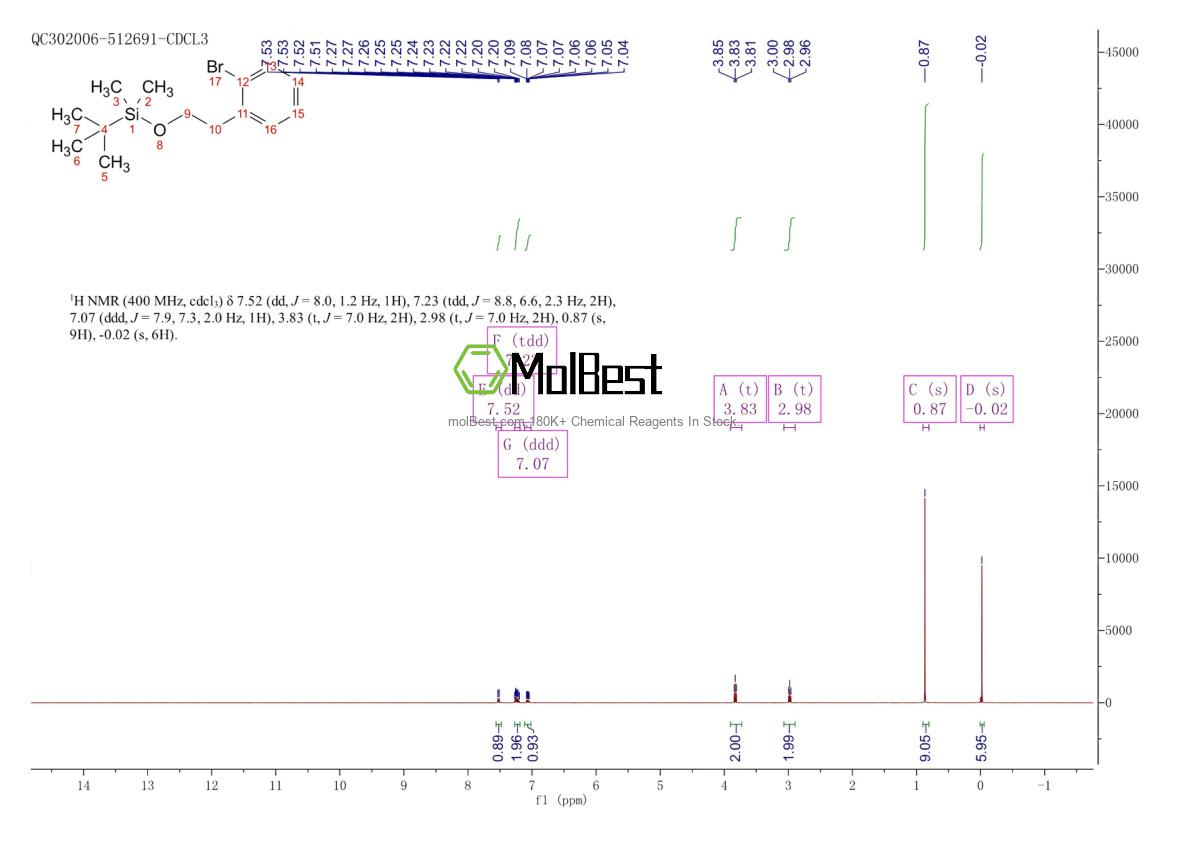 Physical sample testing spectrum (NMR) of 181021-20-5