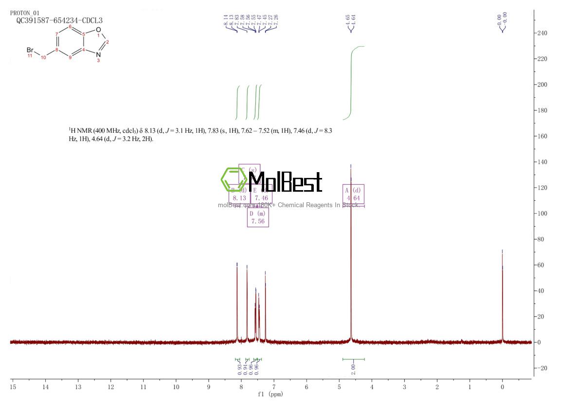 Physical sample testing spectrum (NMR) of 181038-98-2