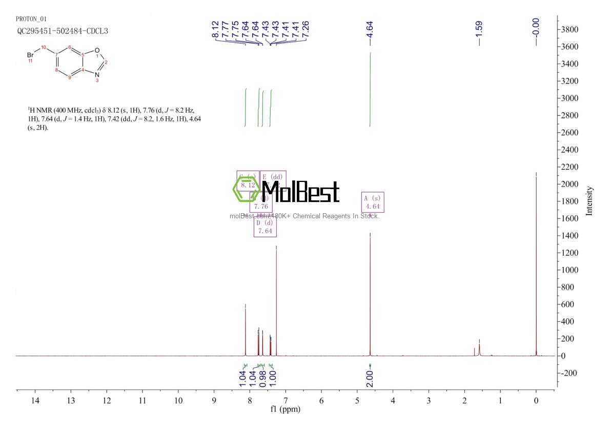 Physical sample testing spectrum (NMR) of 181040-42-6
