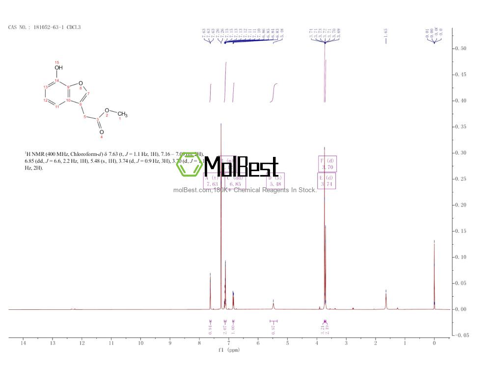 Physical sample testing spectrum (NMR) of 181052-63-1