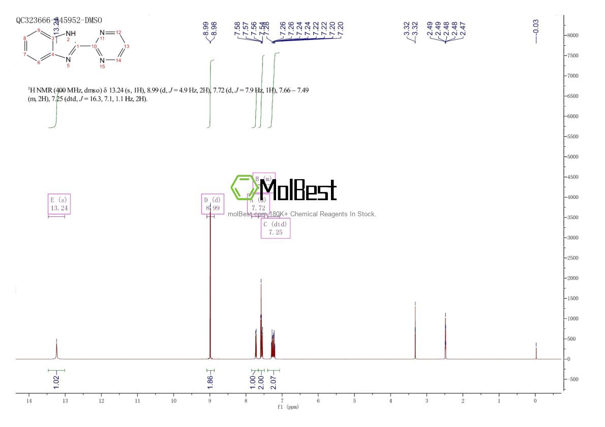 Physical sample testing spectrum (NMR) of 18107-02-3