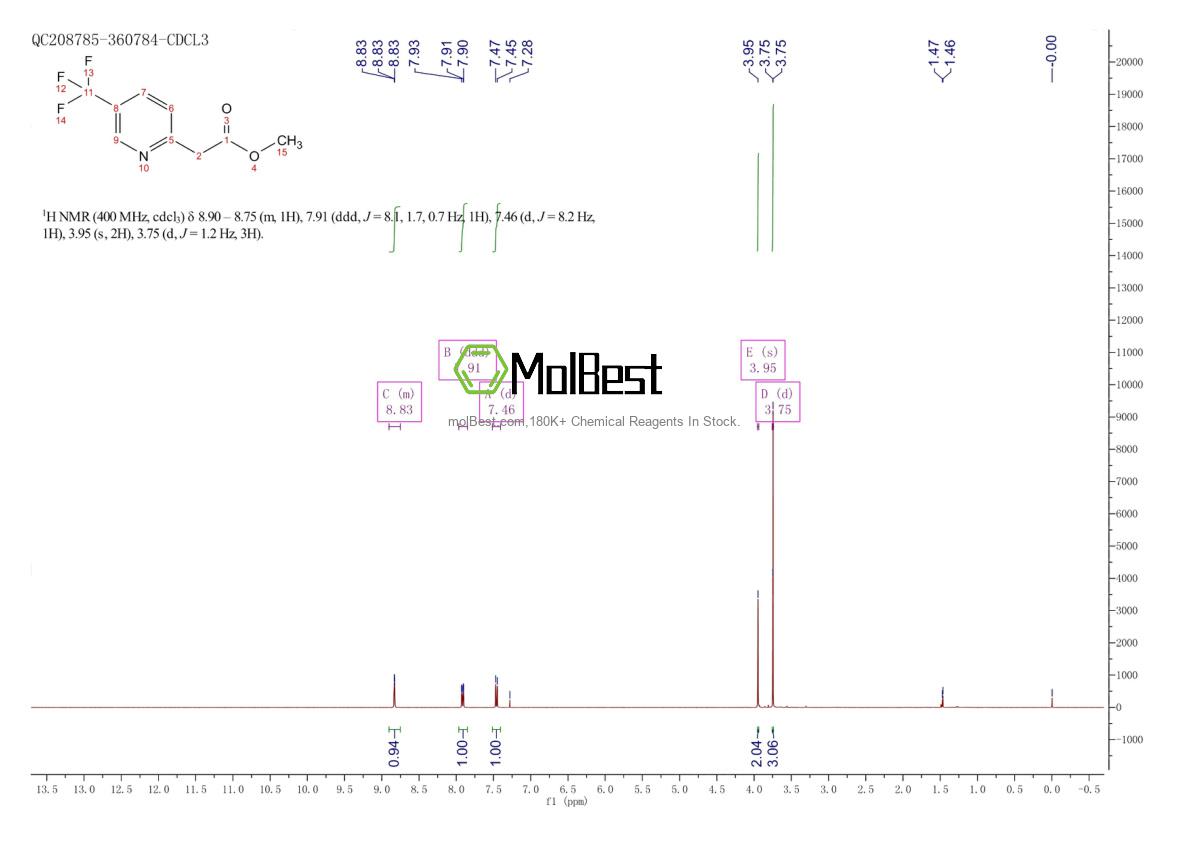 Physical sample testing spectrum (NMR) of 1810715-04-8