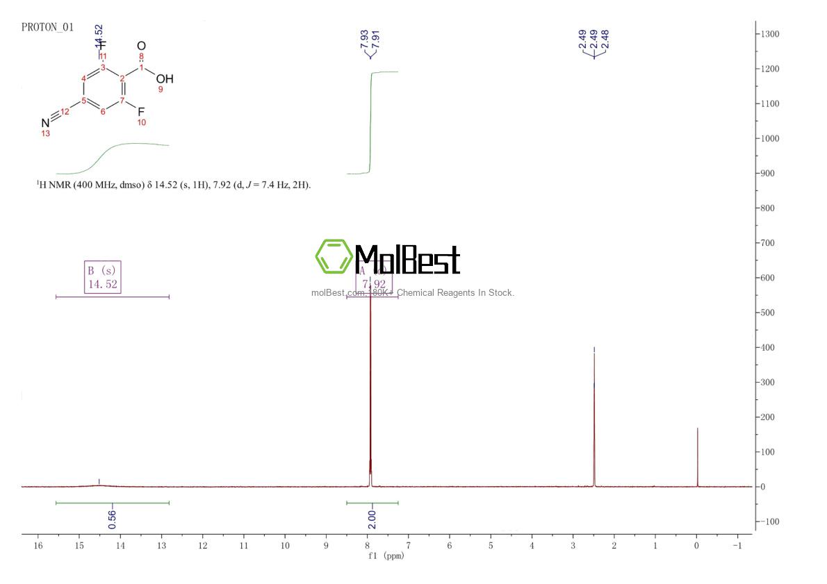 Physical sample testing spectrum (NMR) of 181073-82-5