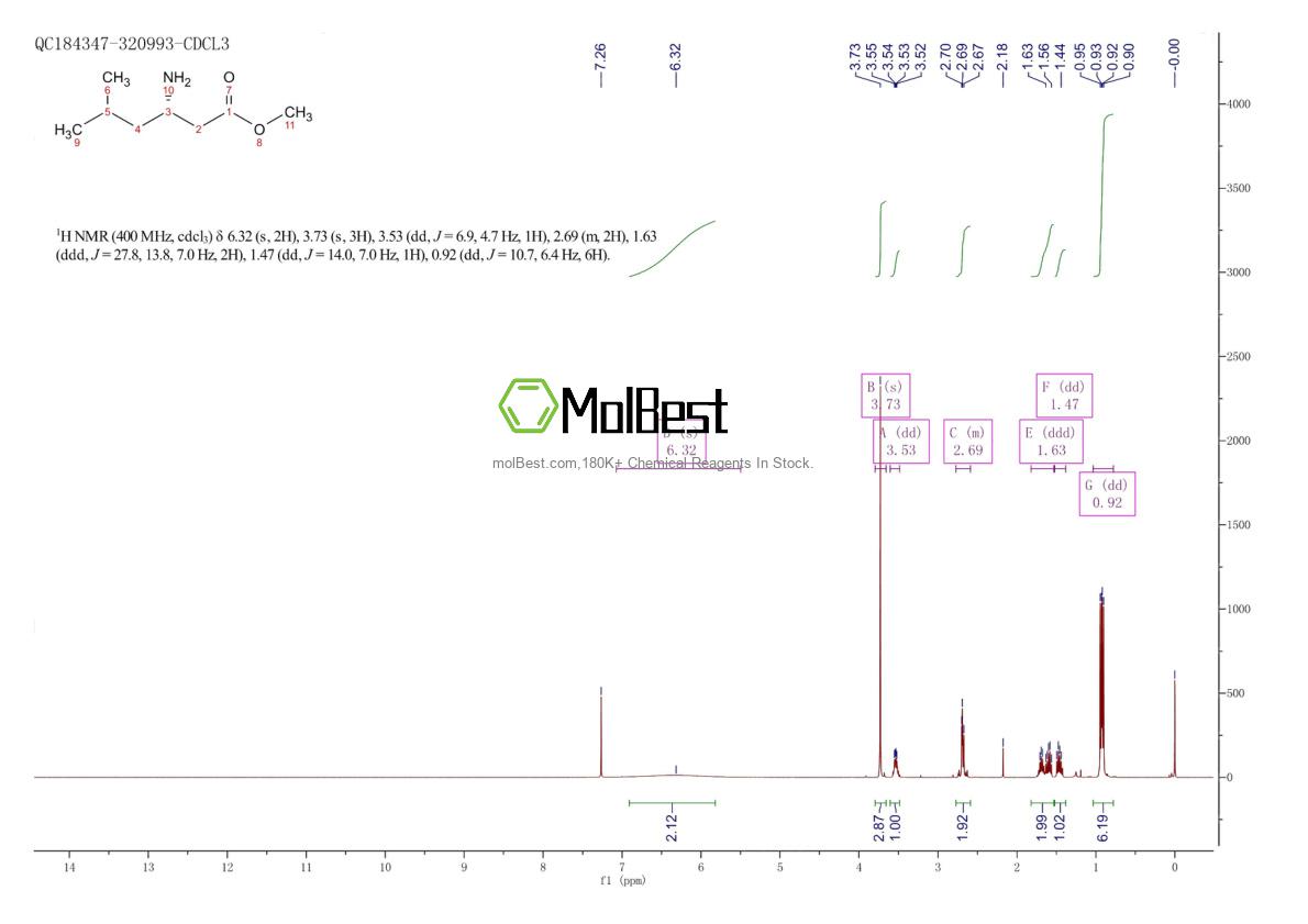 Physical sample testing spectrum (NMR) of 181075-66-1