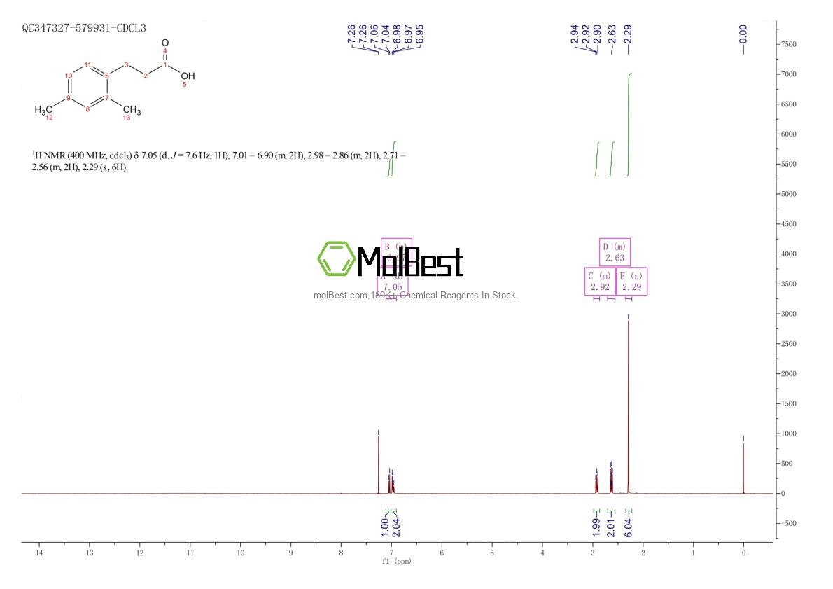 Physical sample testing spectrum (NMR) of 1811-85-4