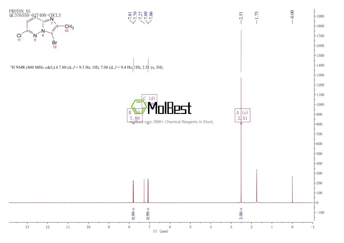 Physical sample testing spectrum (NMR) of 18112-31-7