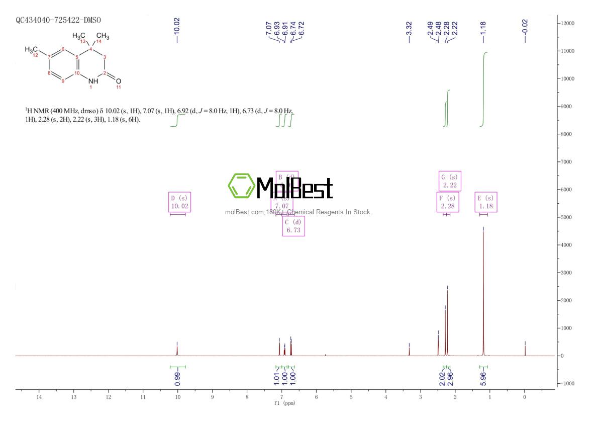 Physical sample testing spectrum (NMR) of 181122-00-9