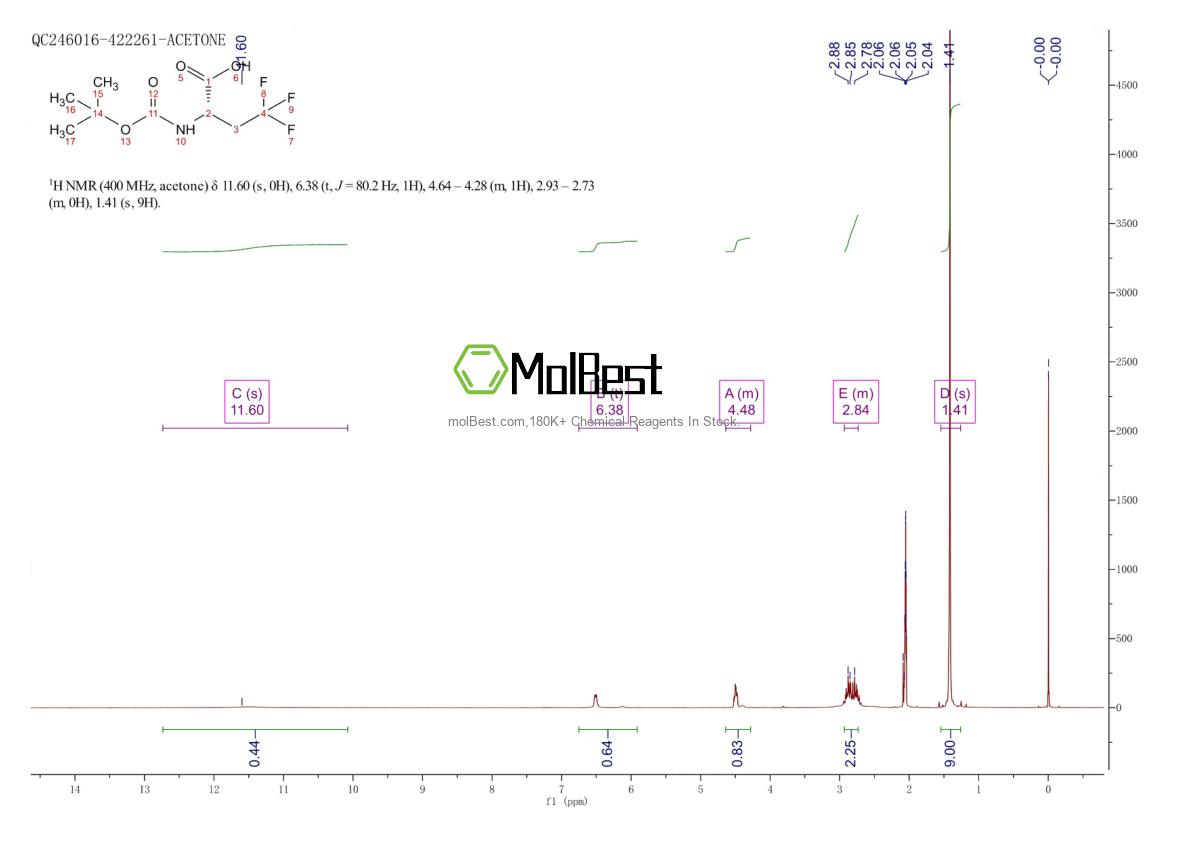 Physical sample testing spectrum (NMR) of 181128-25-6