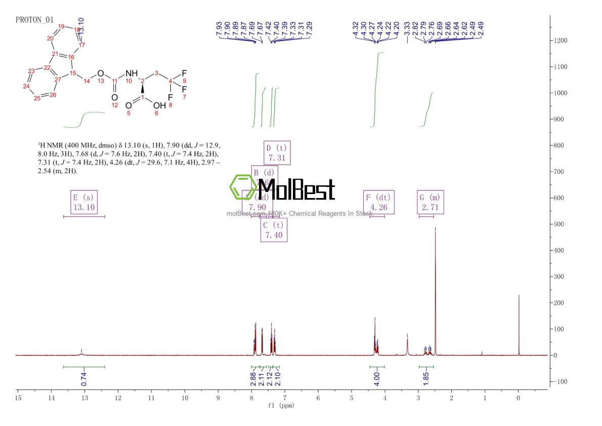Physical sample testing spectrum (NMR) of 181128-48-3