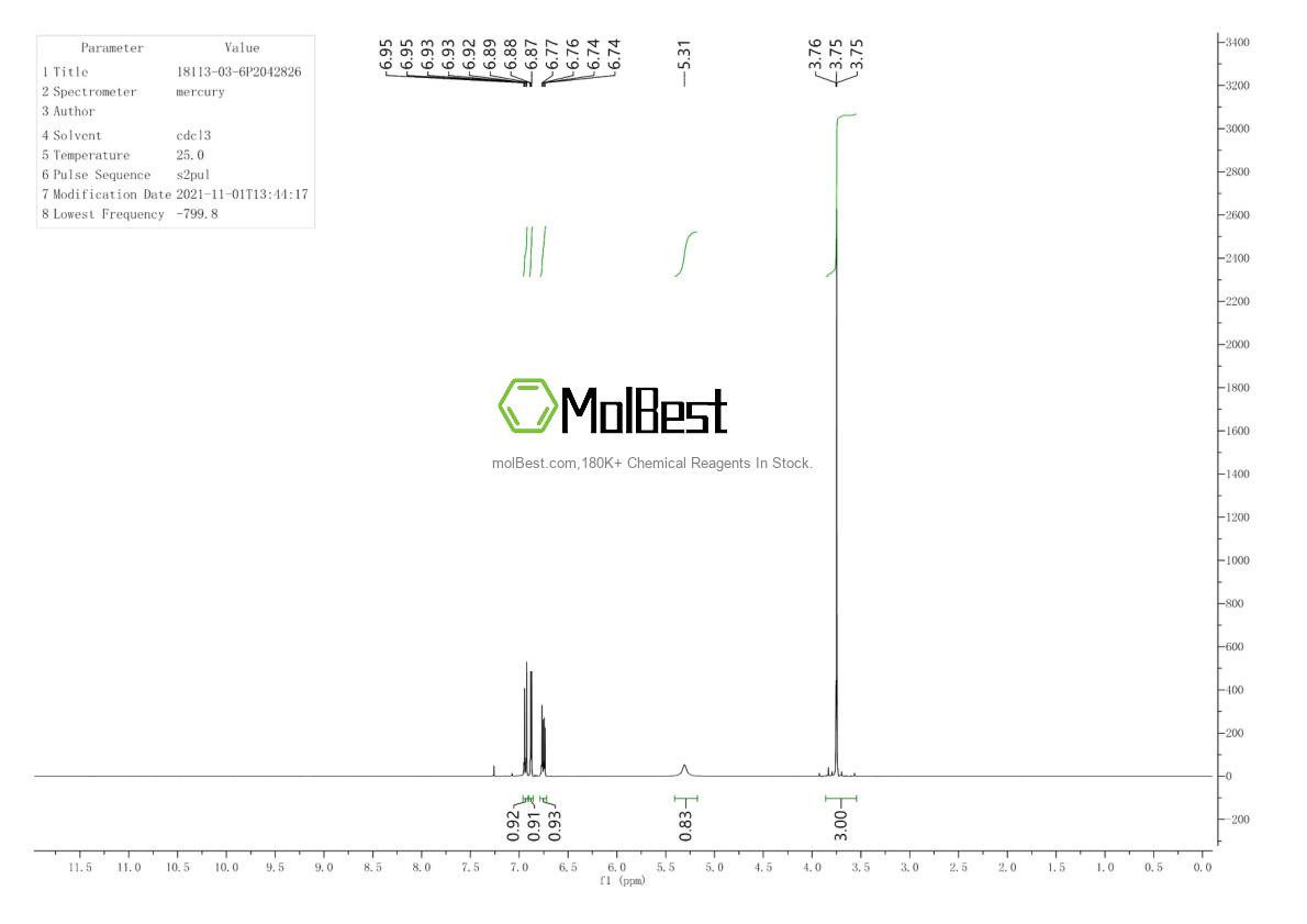 Physical sample testing spectrum (NMR) of 18113-03-6