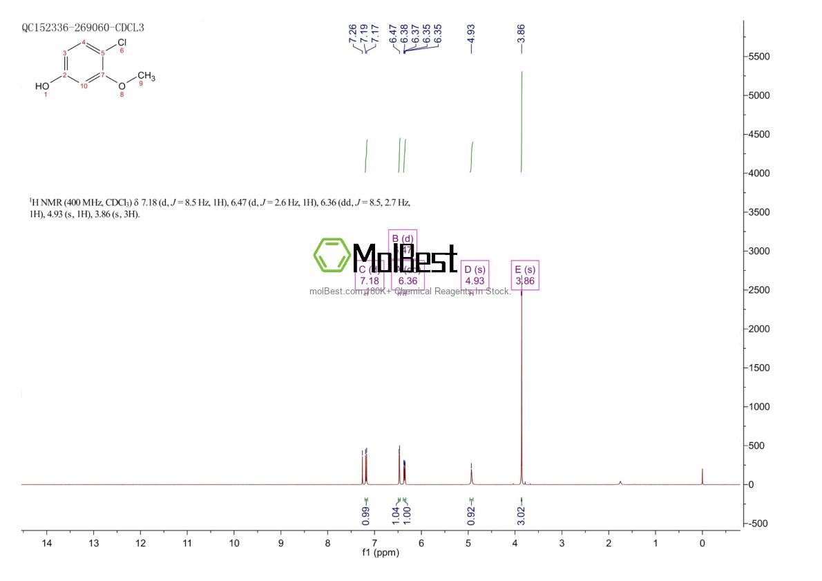 Physical sample testing spectrum (NMR) of 18113-07-0