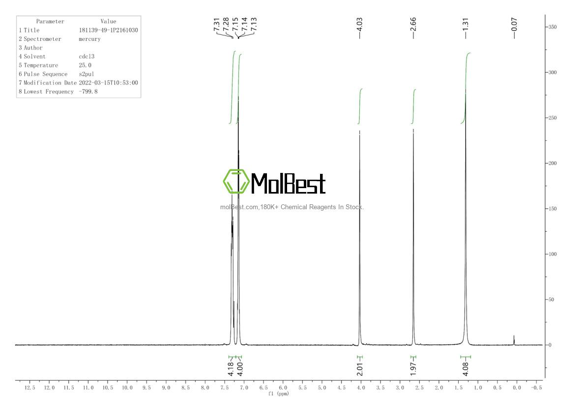 Physical sample testing spectrum (NMR) of 181139-49-1