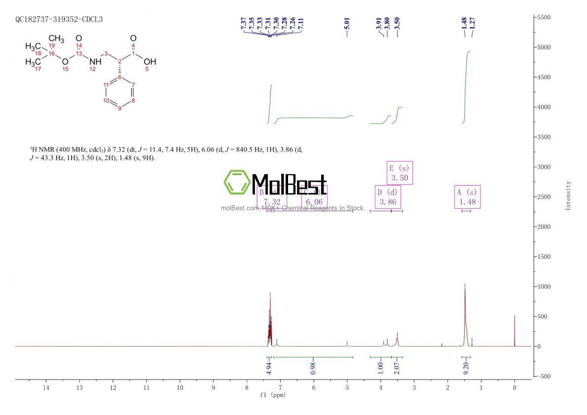 Physical sample testing spectrum (NMR) of 181140-88-5