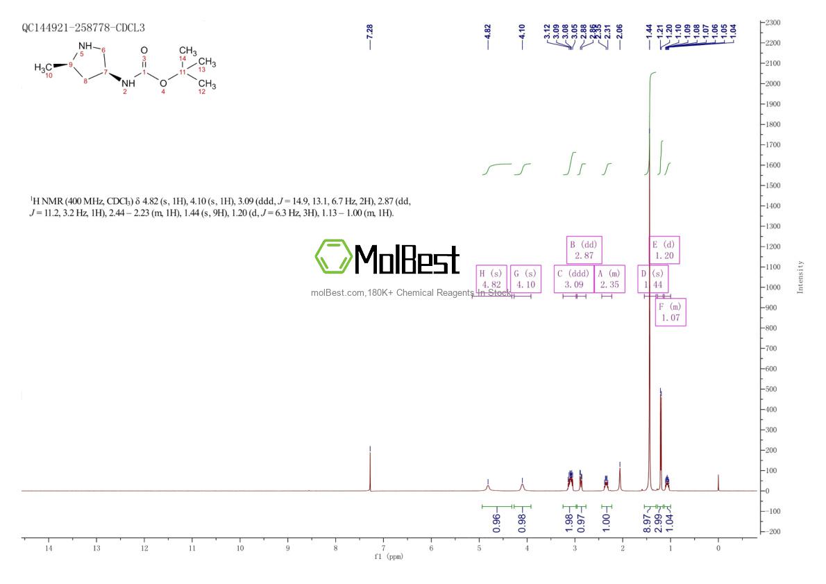 Physical sample testing spectrum (NMR) of 181141-39-9