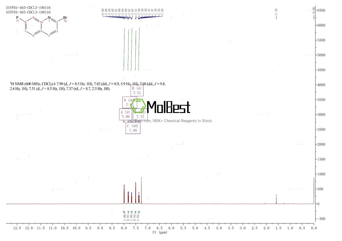 Physical sample testing spectrum (NMR) of 181147-94-4