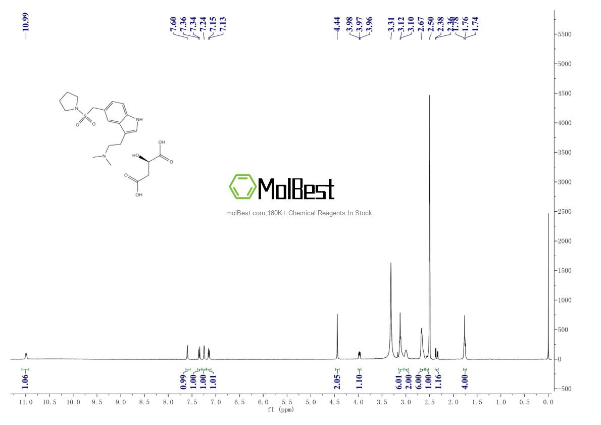 Physical sample testing spectrum (NMR) of 181183-52-8