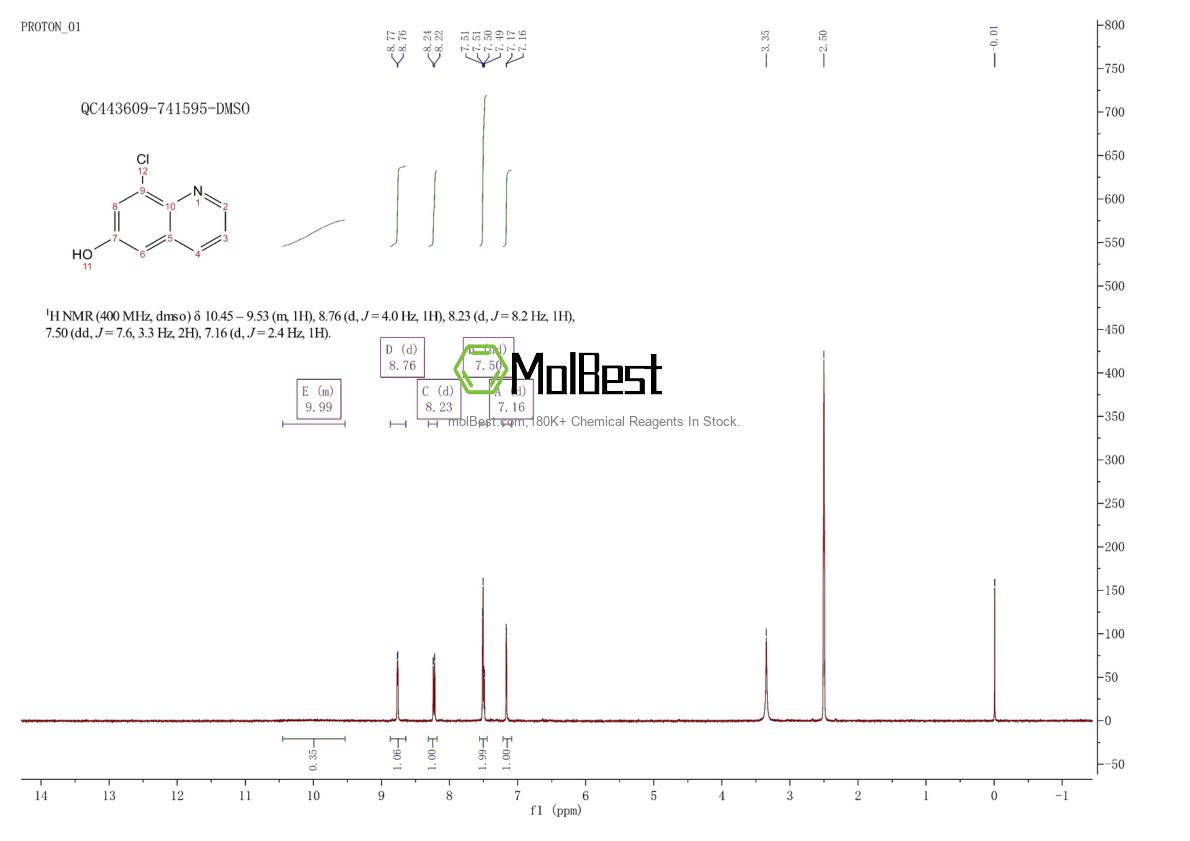 Spektrum pengujian sampel fisik (NMR) 18119-24-9