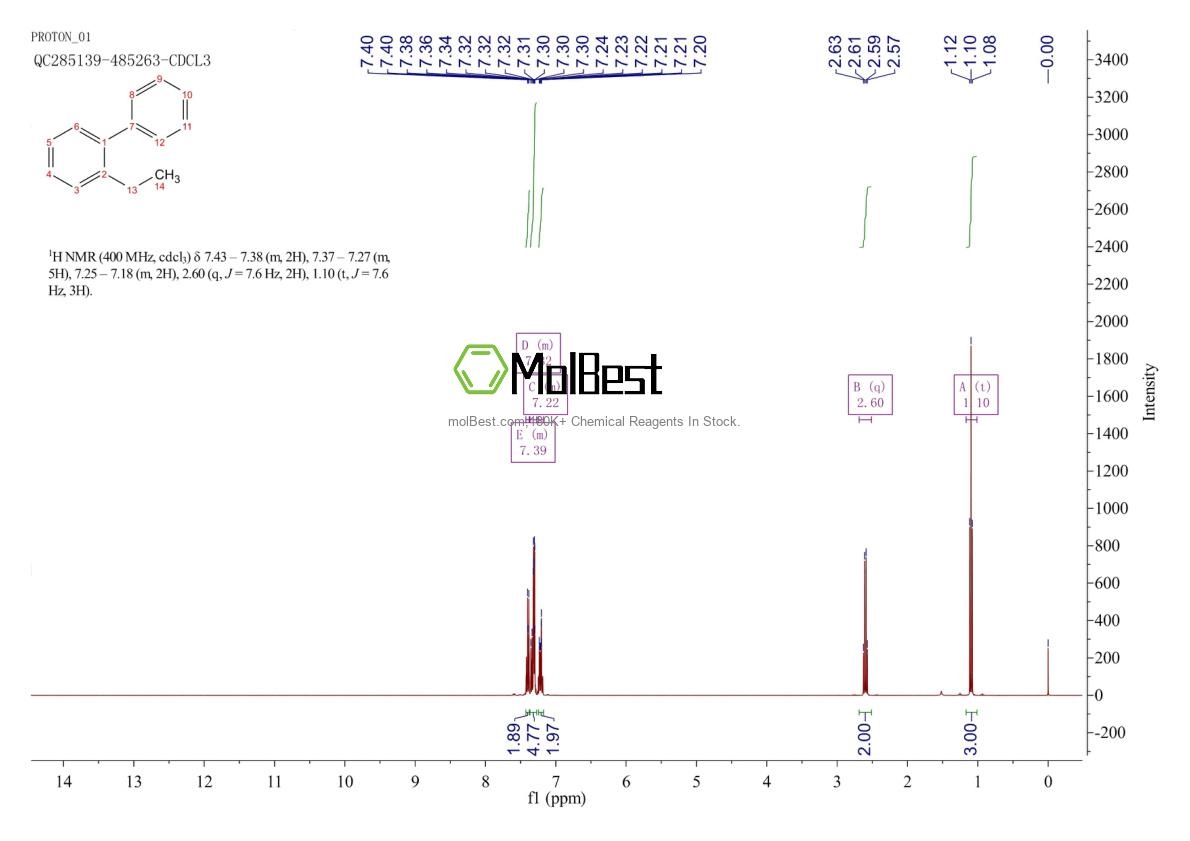Physical sample testing spectrum (NMR) of 1812-51-7