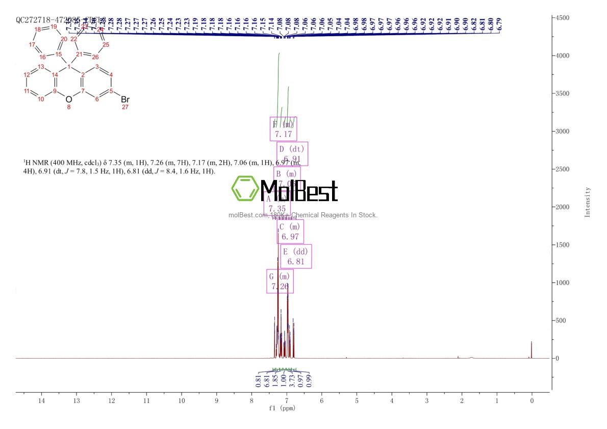 Phổ kiểm tra mẫu thực (NMR) của 1812205-72-3