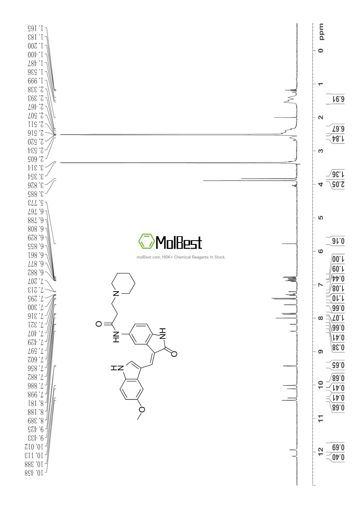 Phổ kiểm tra mẫu thực (NMR) của 181223-80-3