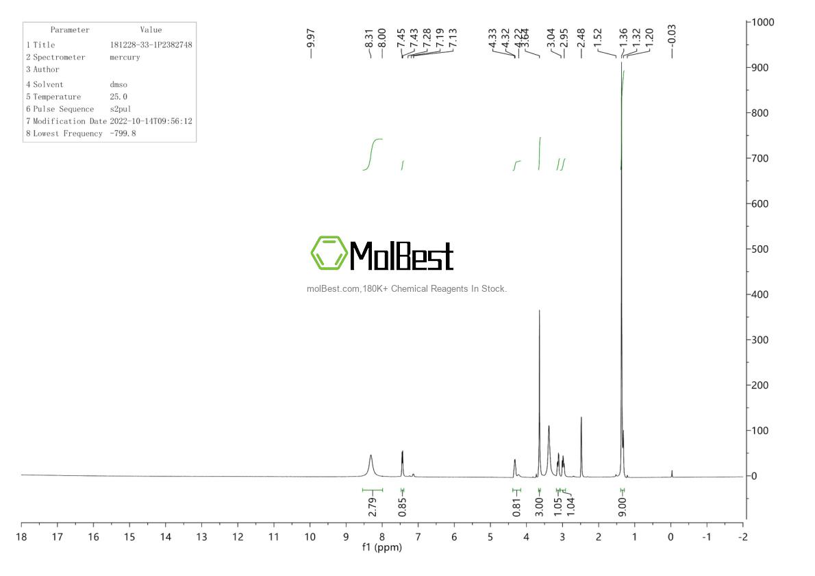Phổ kiểm tra mẫu thực (NMR) của 181228-33-1