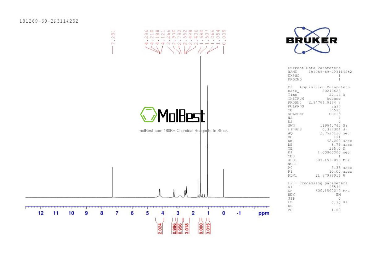 Physical sample testing spectrum (NMR) of 181269-69-2