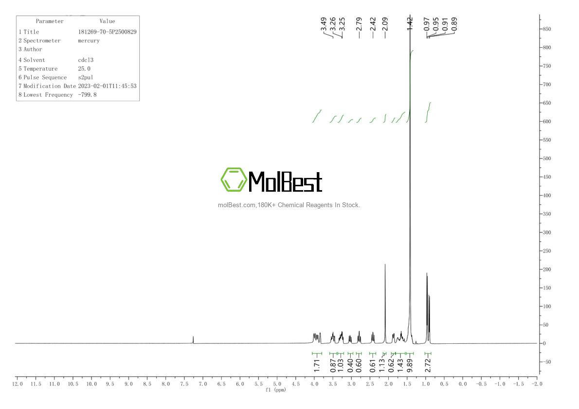 Spektrum pengujian sampel fisik (NMR) 181269-70-5