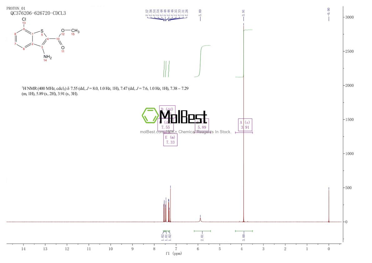 Physical sample testing spectrum (NMR) of 181283-33-0