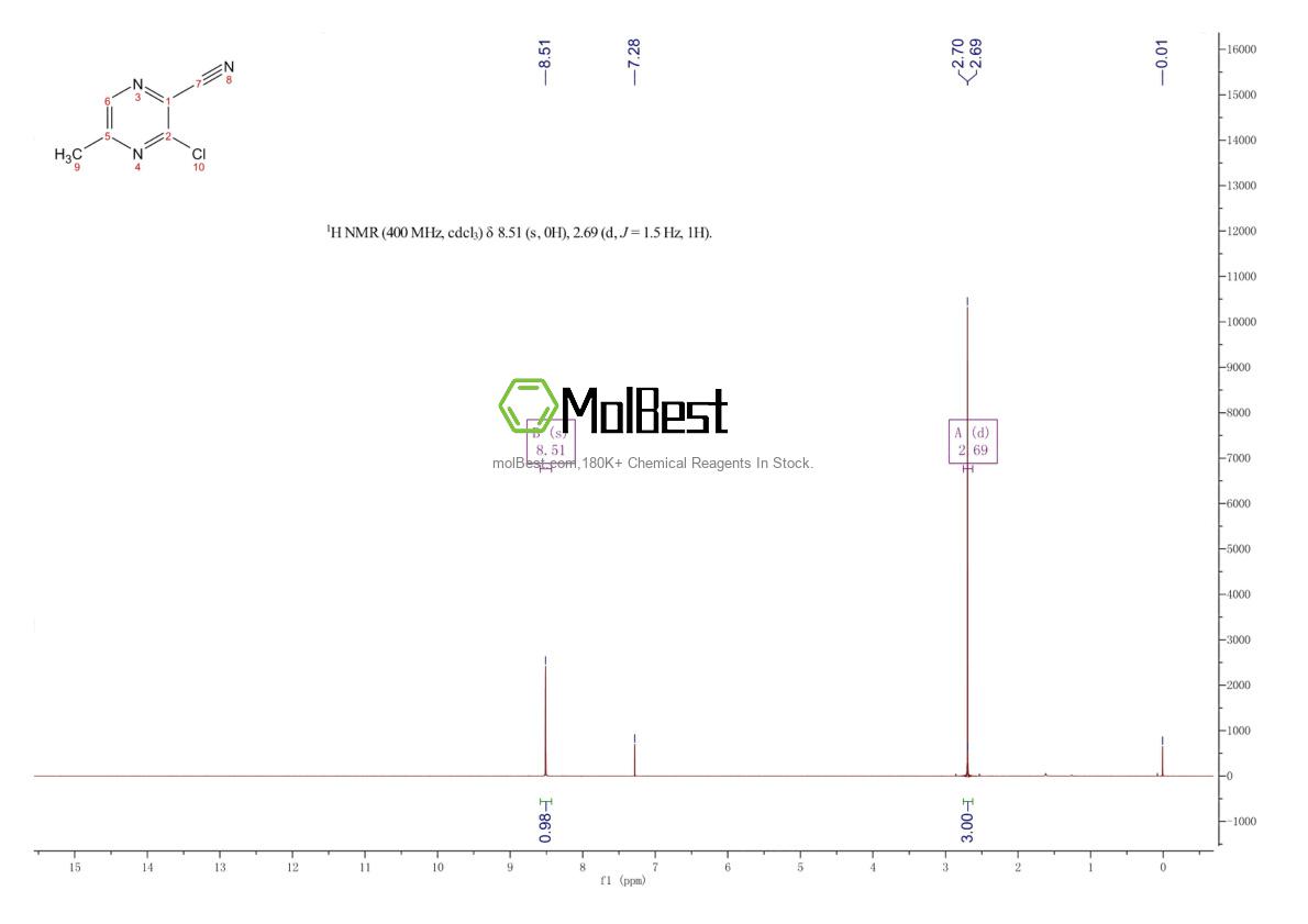 Spektrum pengujian sampel fisik (NMR) 181284-14-0
