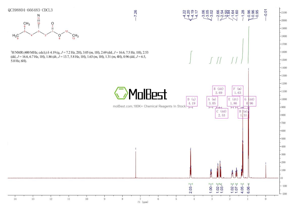 Physical sample testing spectrum (NMR) of 181289-39-4