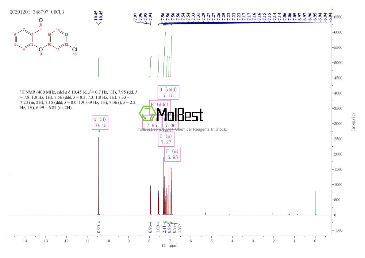 Physical sample testing spectrum (NMR) of 181297-72-3