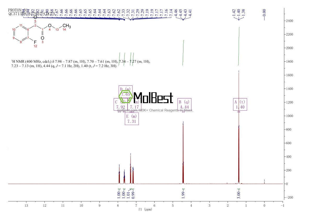 Physical sample testing spectrum (NMR) of 1813-93-0