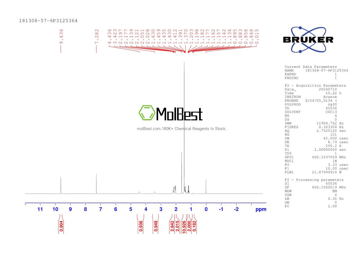 Physical sample testing spectrum (NMR) of 181308-57-6