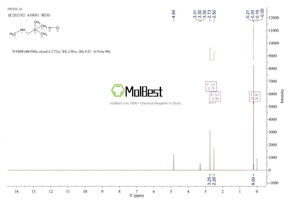 Spektrum pengujian sampel fisik (NMR) 18135-32-5
