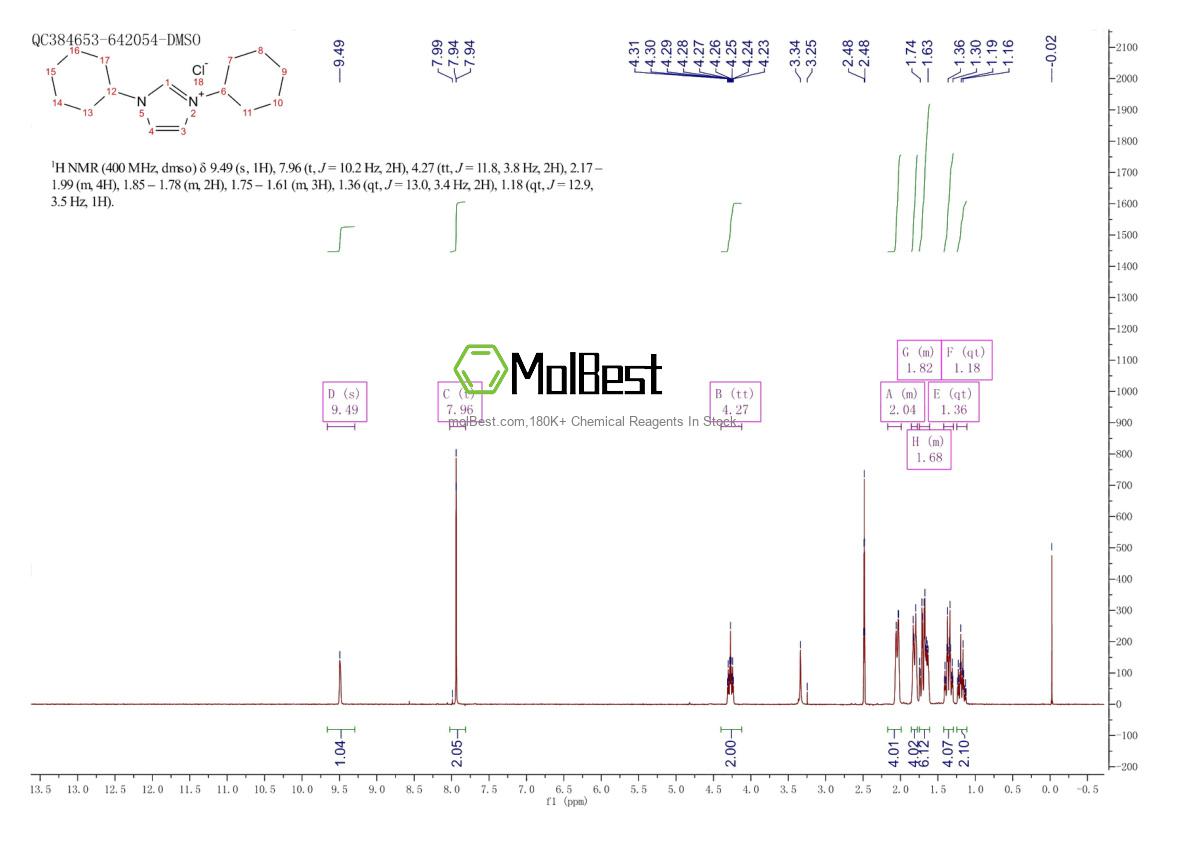 Physical sample testing spectrum (NMR) of 181422-72-0