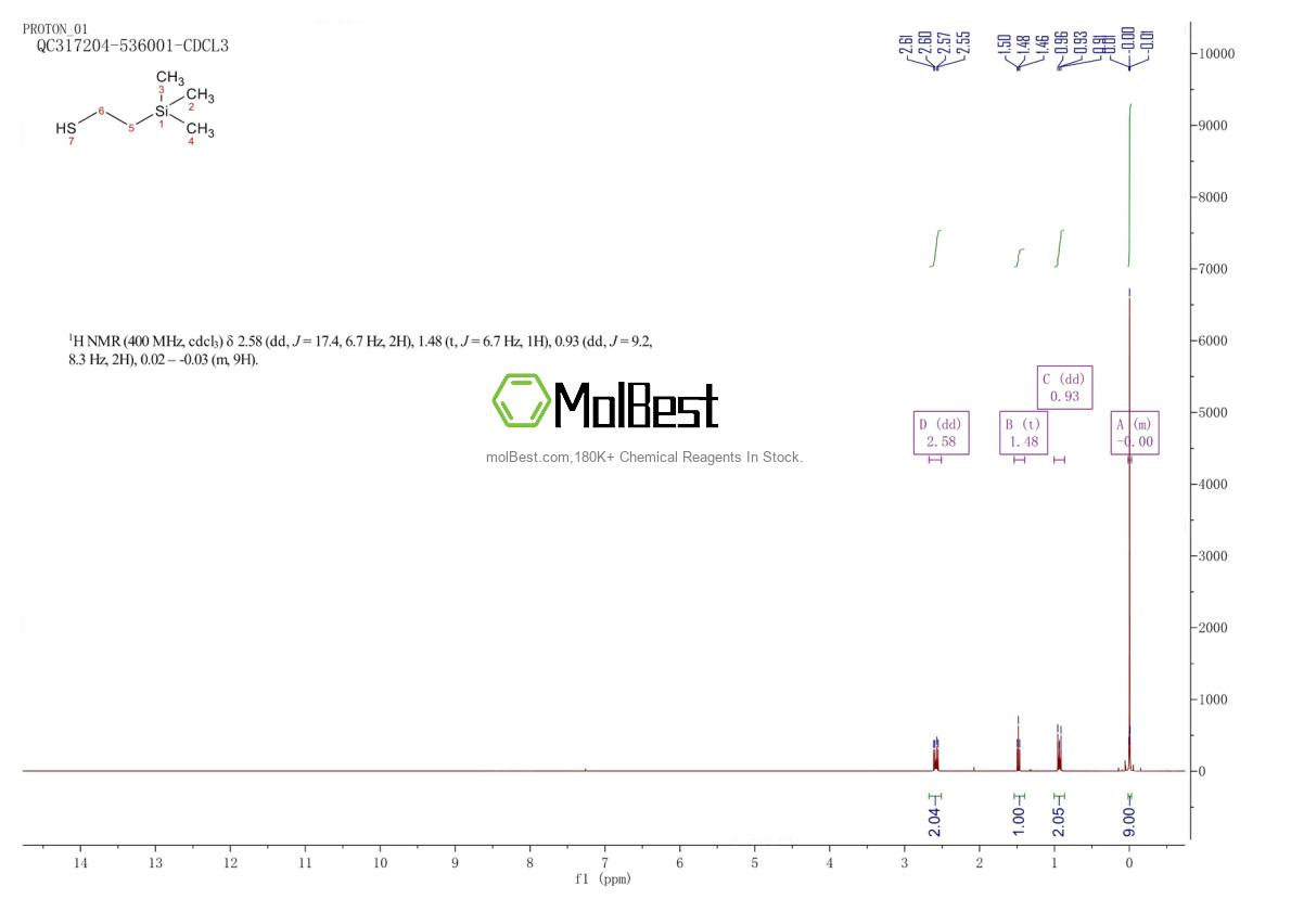 Physical sample testing spectrum (NMR) of 18143-30-1