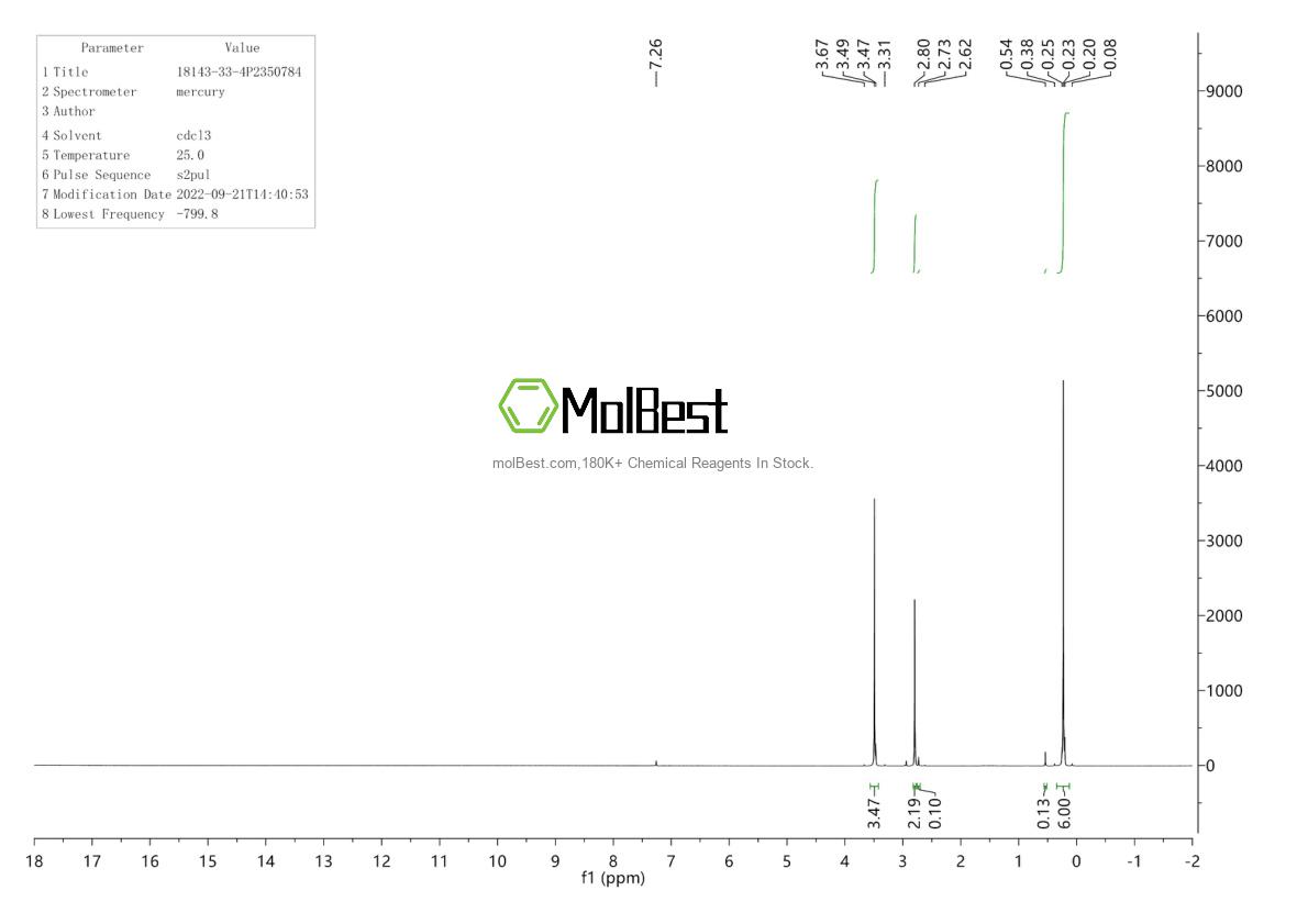 Physical sample testing spectrum (NMR) of 18143-33-4