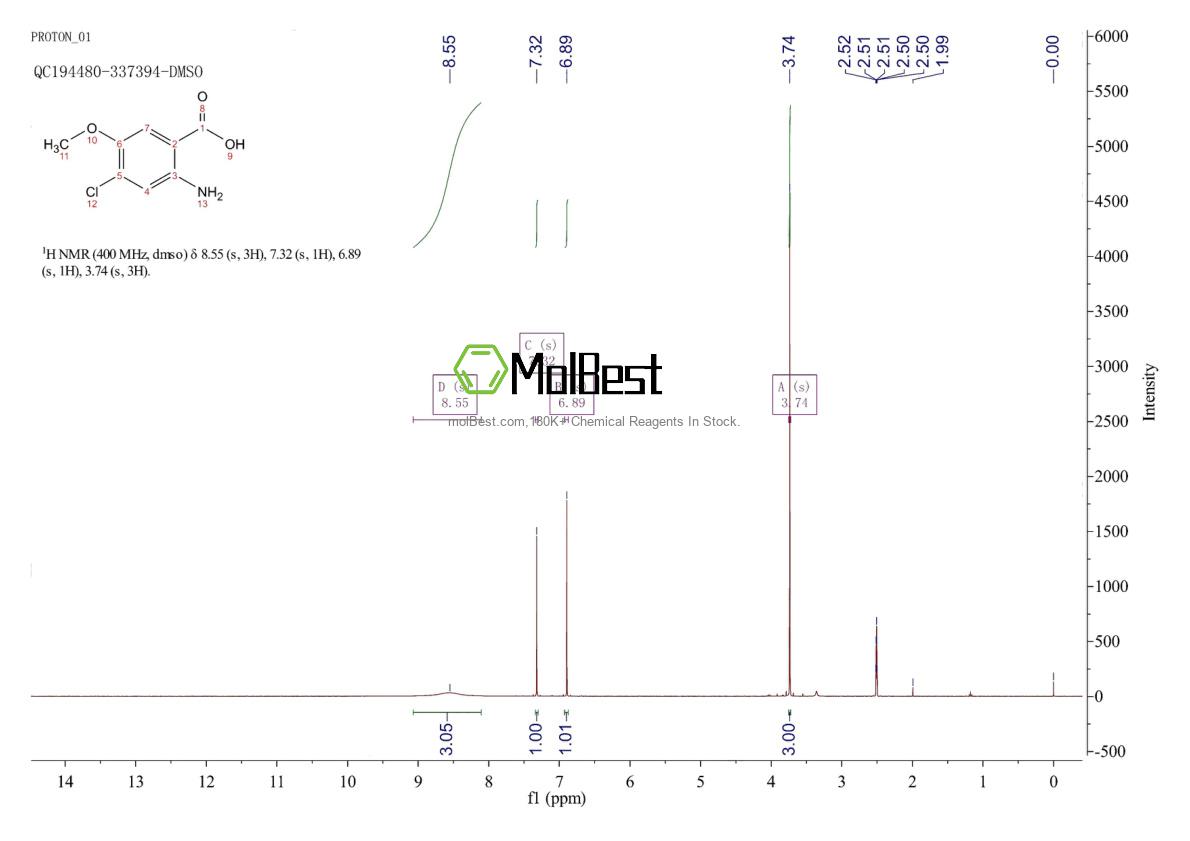 Physical sample testing spectrum (NMR) of 181434-76-4