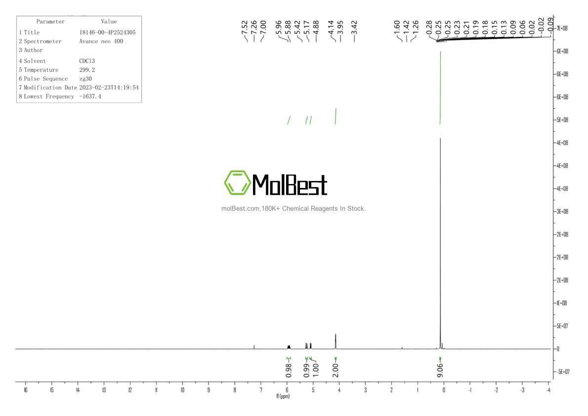 Physical sample testing spectrum (NMR) of 18146-00-4