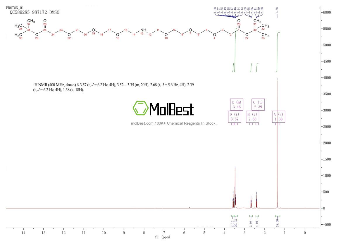 Physical sample testing spectrum (NMR) of 1814901-03-5