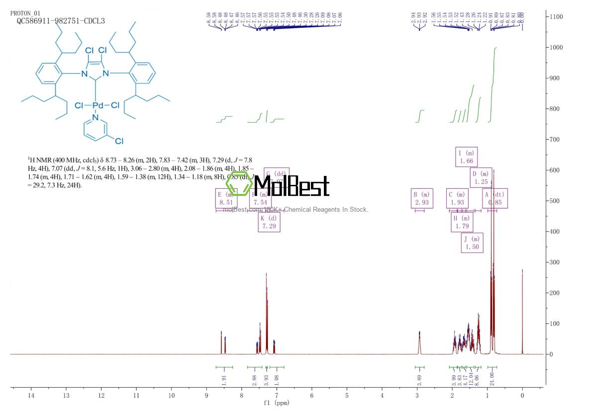 1814936-54-3 fiziksel numune test spektrumu (NMR)