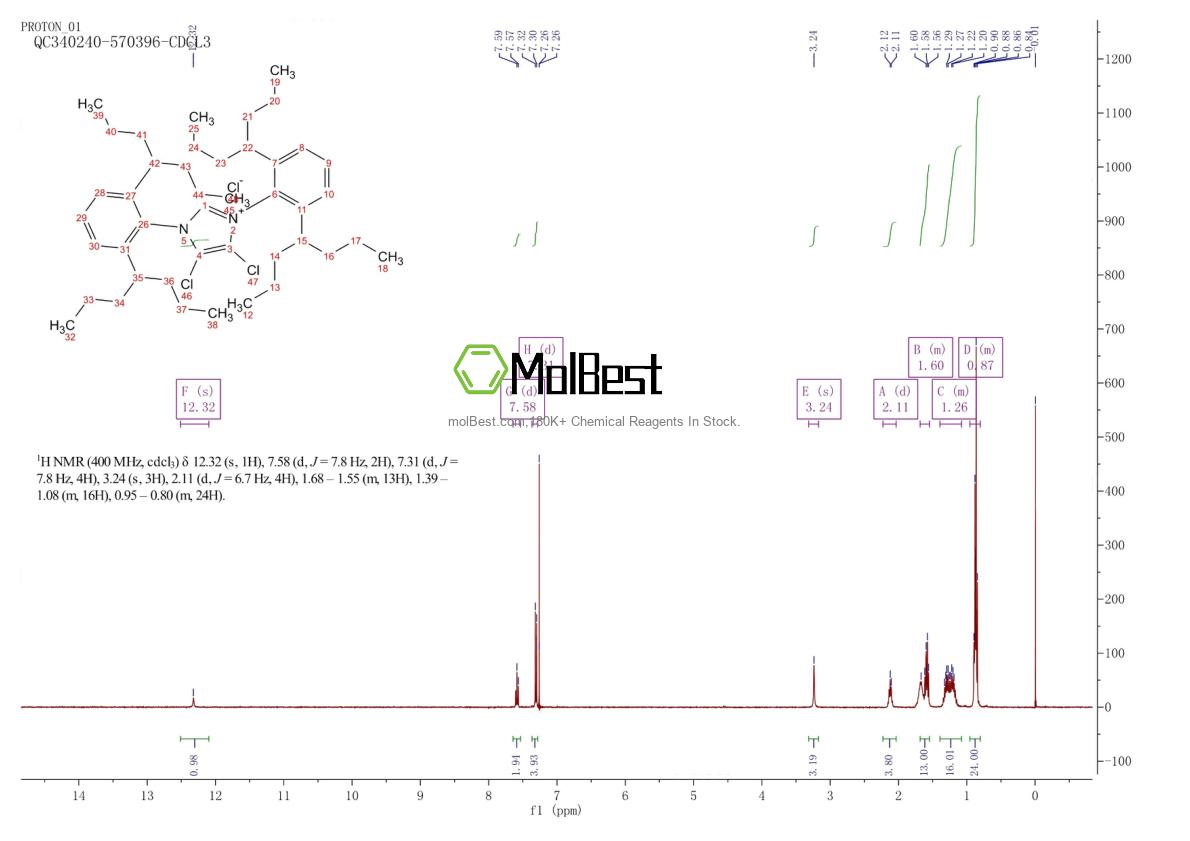 Physical sample testing spectrum (NMR) of 1814936-86-1