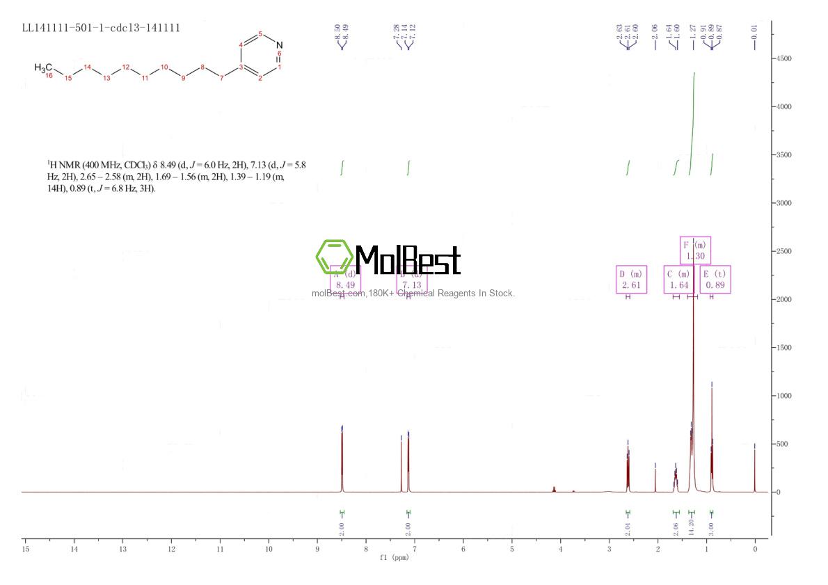Physical sample testing spectrum (NMR) of 1815-99-2